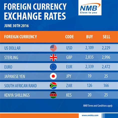 city forex exchange rates.
